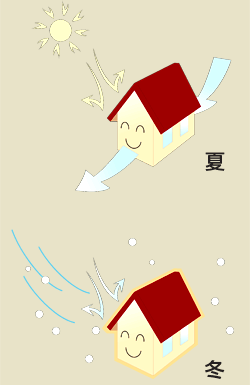 イラスト