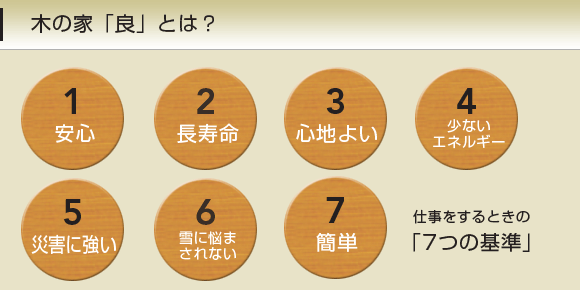 木の家「良」とは