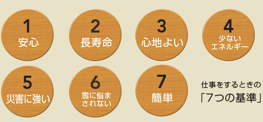 木の家「良」とは